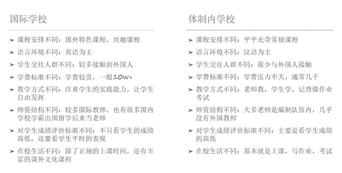 國際高中三年學習規劃 | 避坑指南