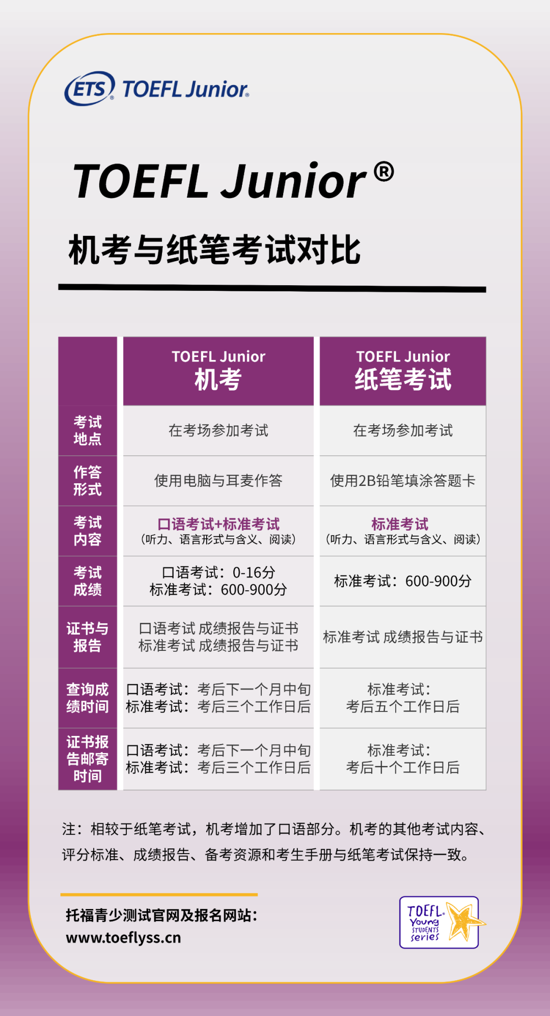 1658382966176250.png 4 2022年7-8月小托??荚嚪酪咭笸ㄖ?1.png