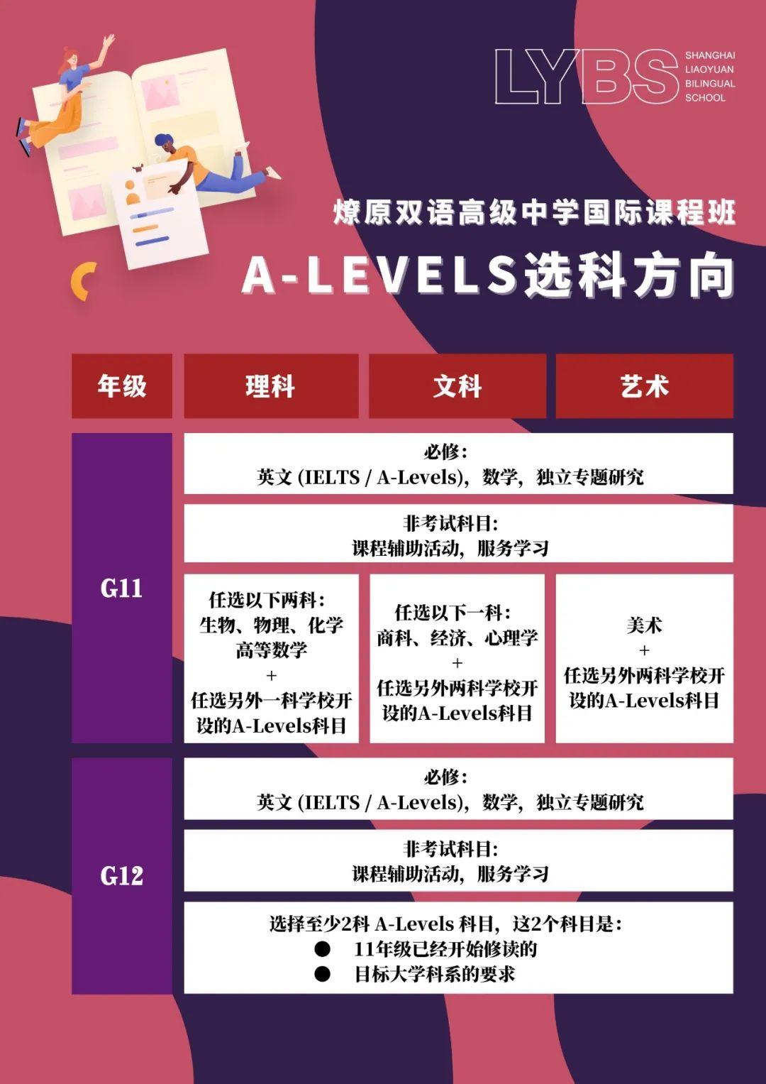 1 上海燎原雙語學(xué)校高中A-Level課程招生簡章2.jpg