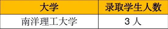 2 杭州東方中學國際部2022年升學匯總1.png