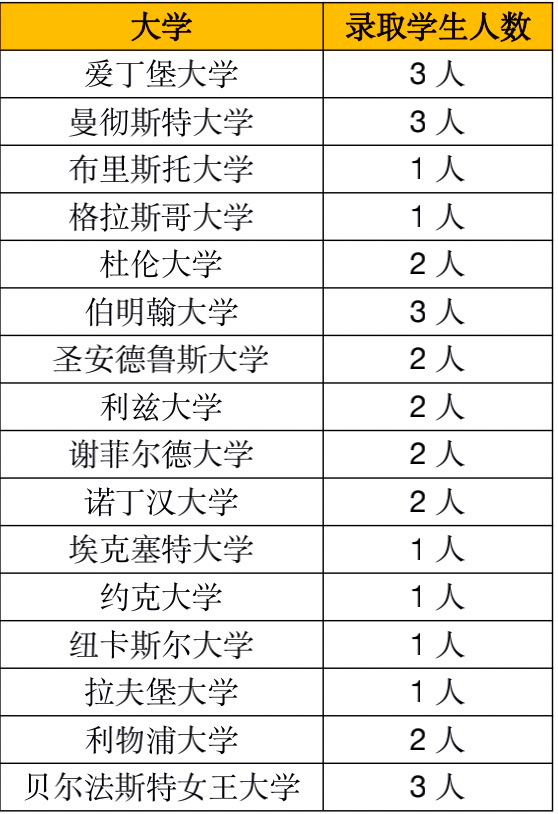 2 杭州東方中學國際部2022年升學匯總2.jpg