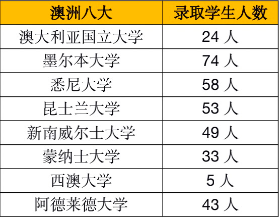 2 杭州東方中學國際部2022年升學匯總3.png