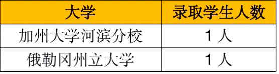2 杭州東方中學國際部2022年升學匯總4.png