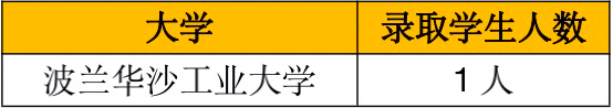2 杭州東方中學國際部2022年升學匯總5.png