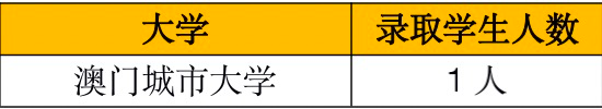 2 杭州東方中學國際部2022年升學匯總7.png