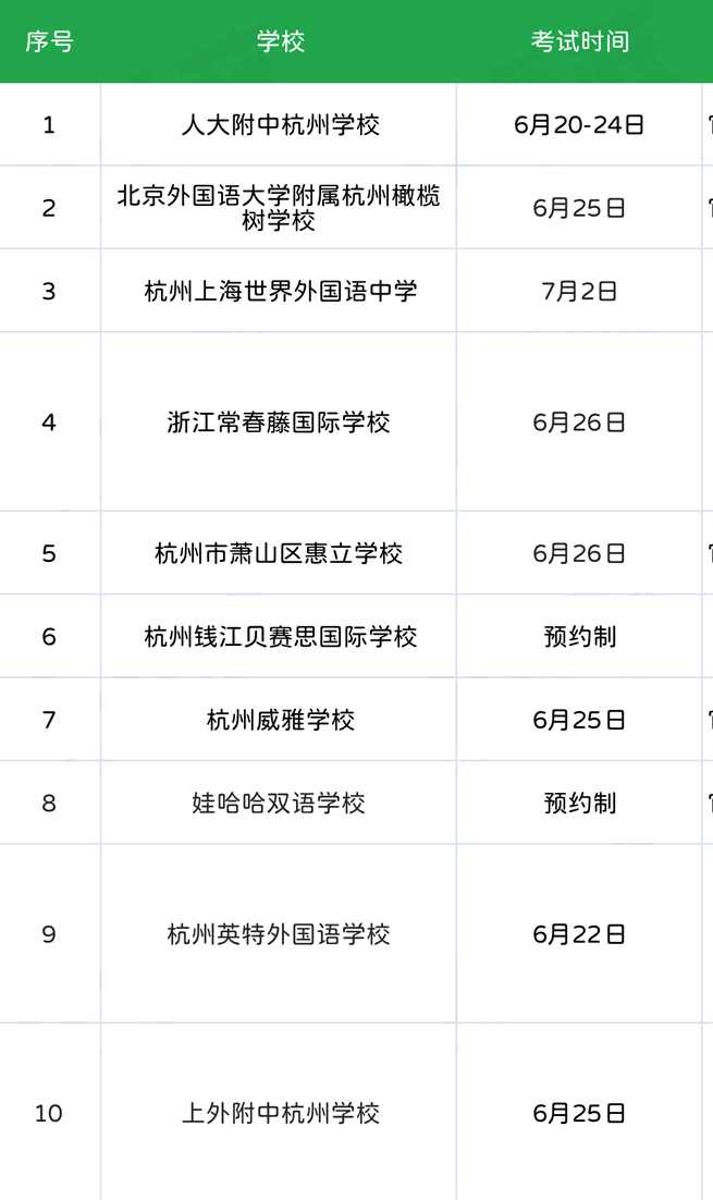 杭州國際高中考試難度如何？