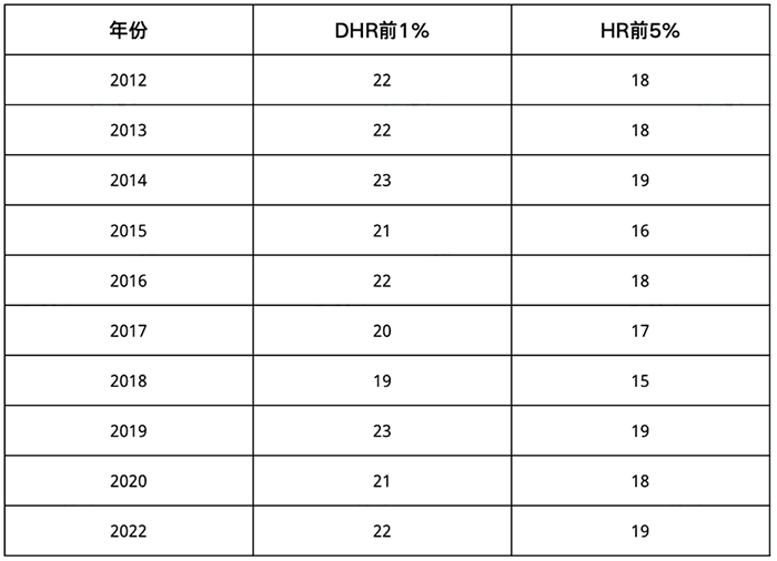 2022-2023年美國數學競賽AMC日程安排發布