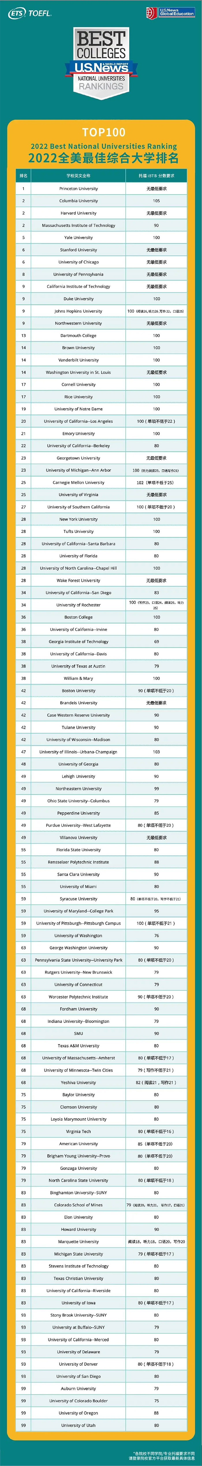 6 托福出分最快縮短至4天！對(duì)考生會(huì)有哪些影響？4.jpg