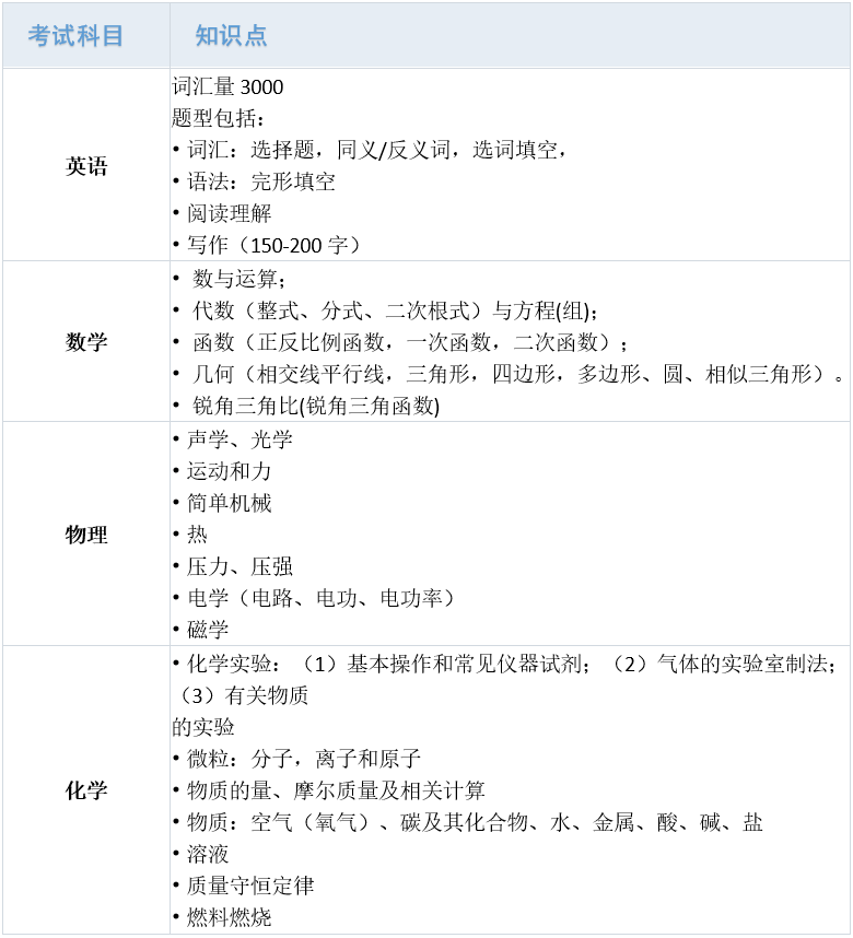 8 領科教育上海校區(高中)招生考試簡介3.png