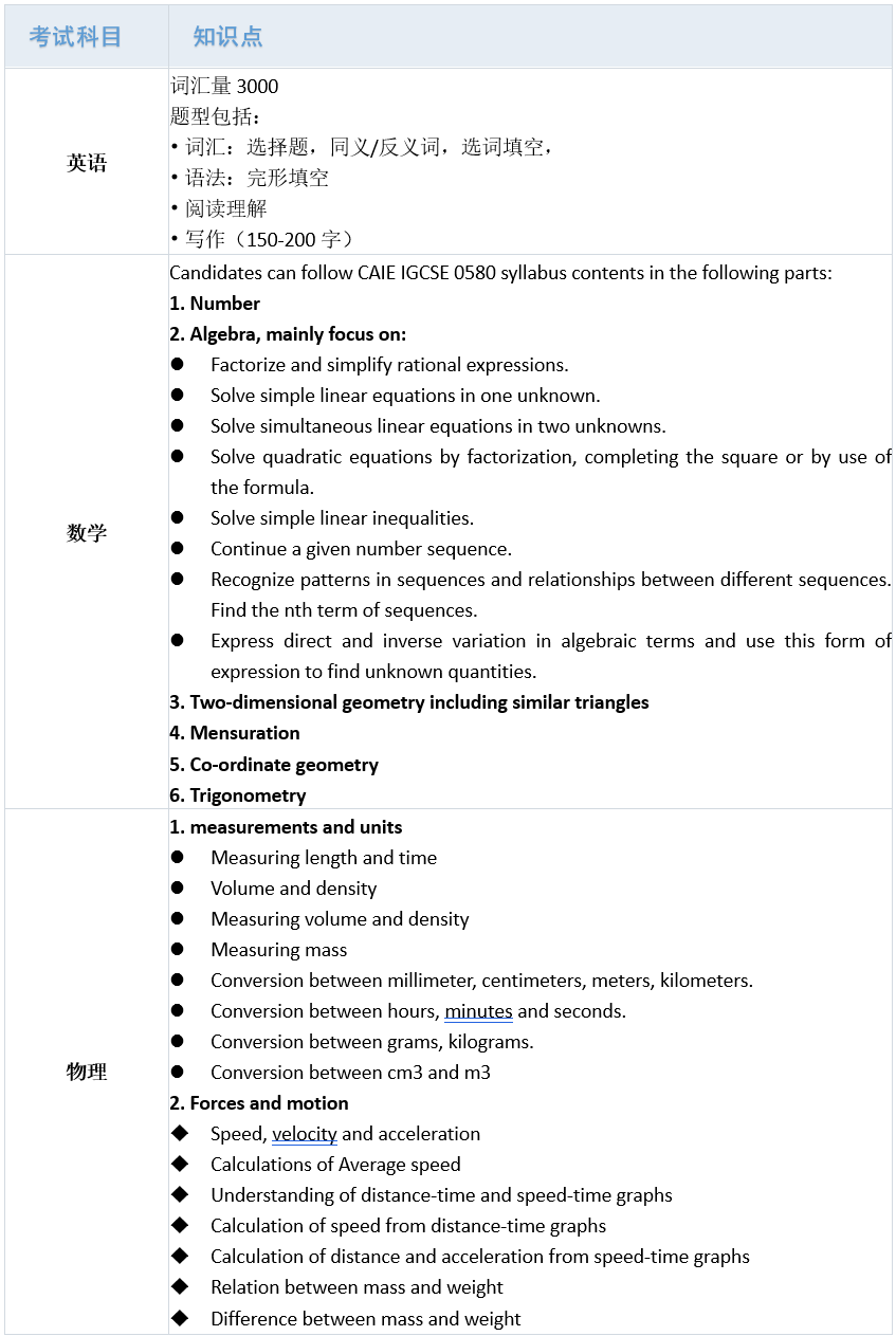 8 領科教育上海校區(高中)招生考試簡介4.png