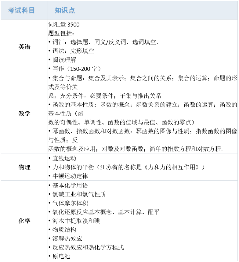 8 領科教育上海校區(高中)招生考試簡介5.png