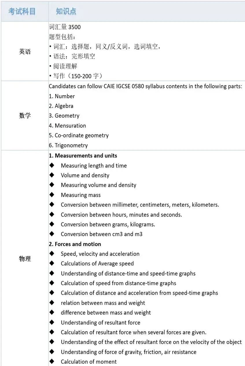 8 領科教育上海校區(高中)招生考試簡介6.jpg