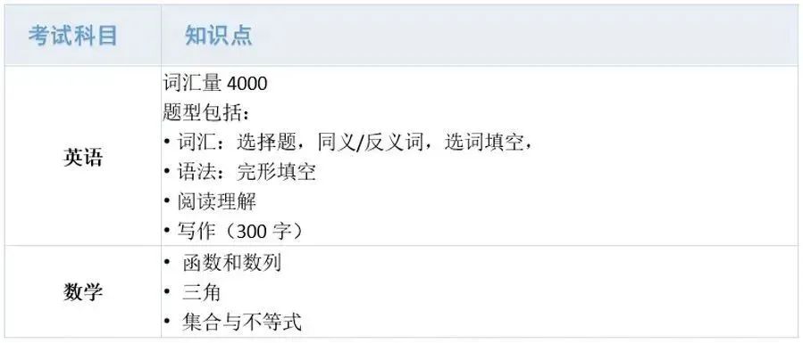 8 領科教育上海校區(高中)招生考試簡介7.jpg