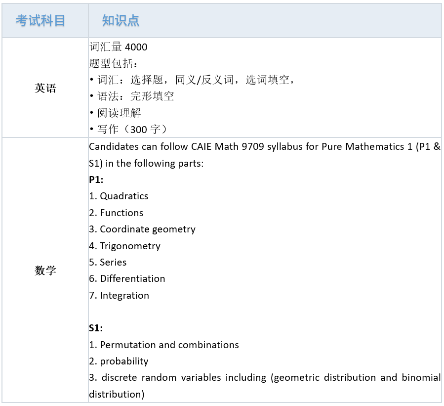 8 領科教育上海校區(高中)招生考試簡介8.png