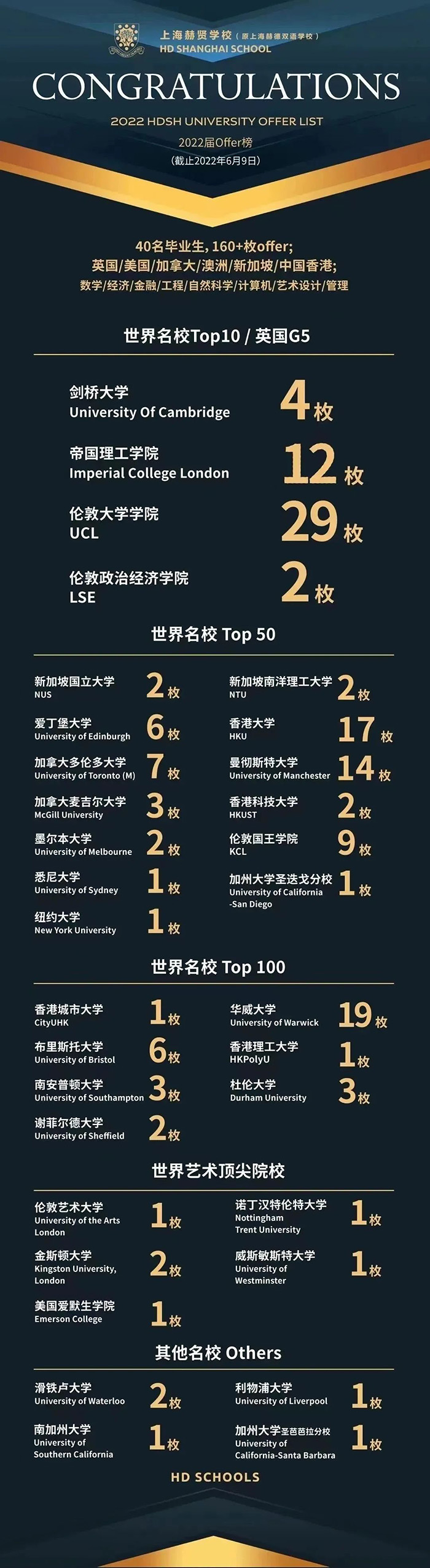 1 上海赫賢學(xué)校(原上海赫德雙語學(xué)校)  國(guó)際課程&升學(xué)錄取介紹2.jpg