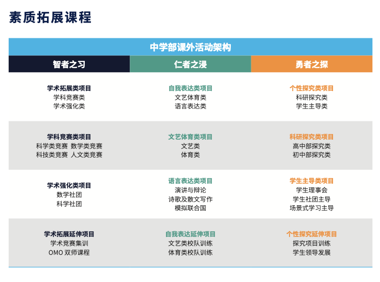 1 上海赫賢學(xué)校(原上海赫德雙語學(xué)校)  國(guó)際課程&升學(xué)錄取介紹5.png