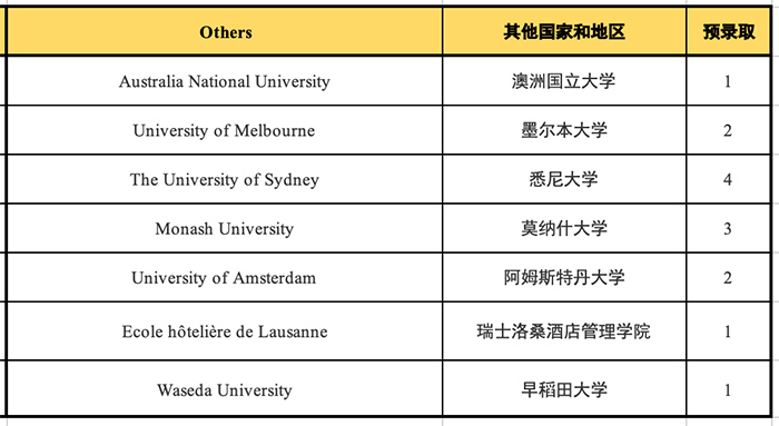 考杭外劍高，中考成績需要達到530分