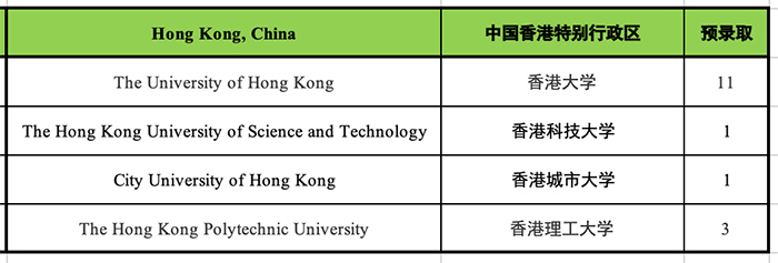 考杭外劍高，中考成績需要達到530分