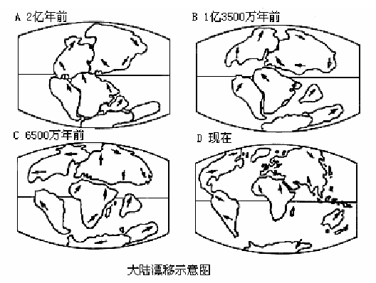 1660098174525948.png 5 托福考場真題解讀:大陸漂移篇系列考古話題2.png