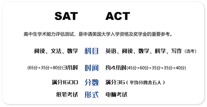3 國際高中新高一學SAT還是ACT？1.png