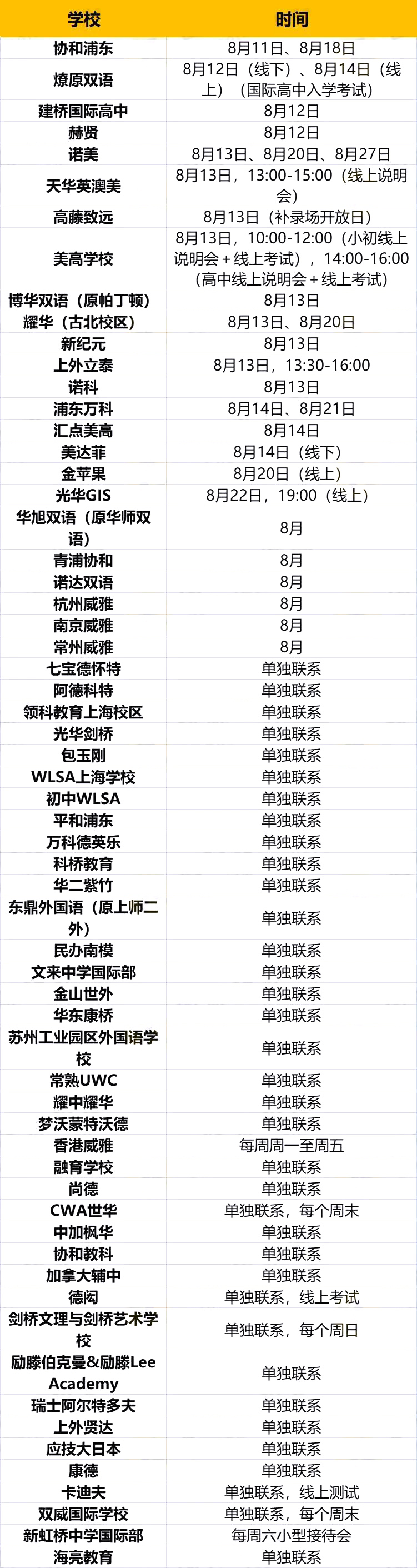 2022年8月上海國際高中學校校園開放日_考試安排