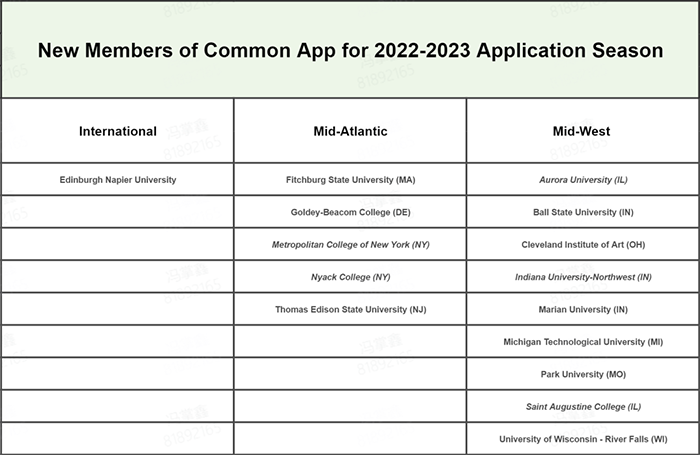 Common App2023年新增學校的名單