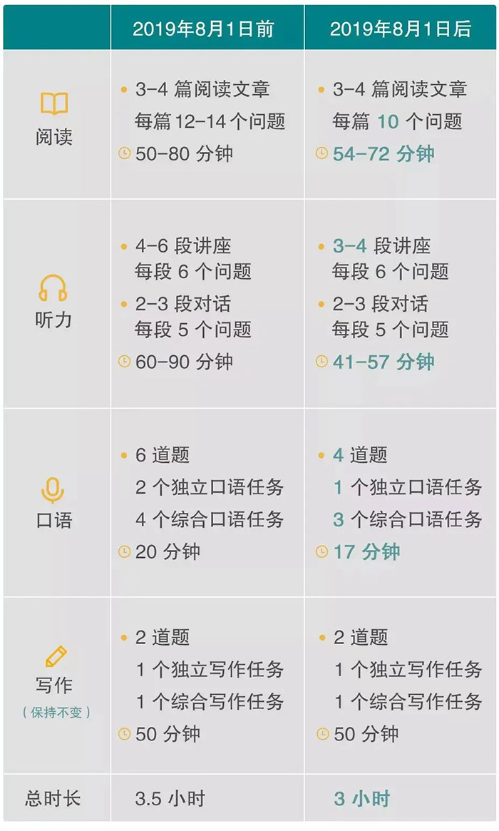 托福和SAT考試什么關系？如何相互促進提分