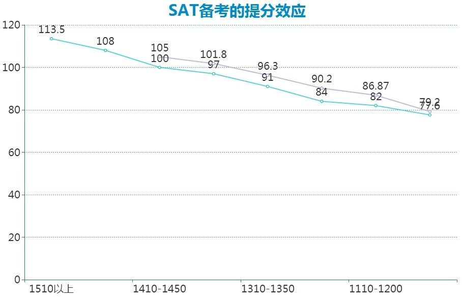 7 托福和SAT考試什么關系？如何相互促進提分2.jpg