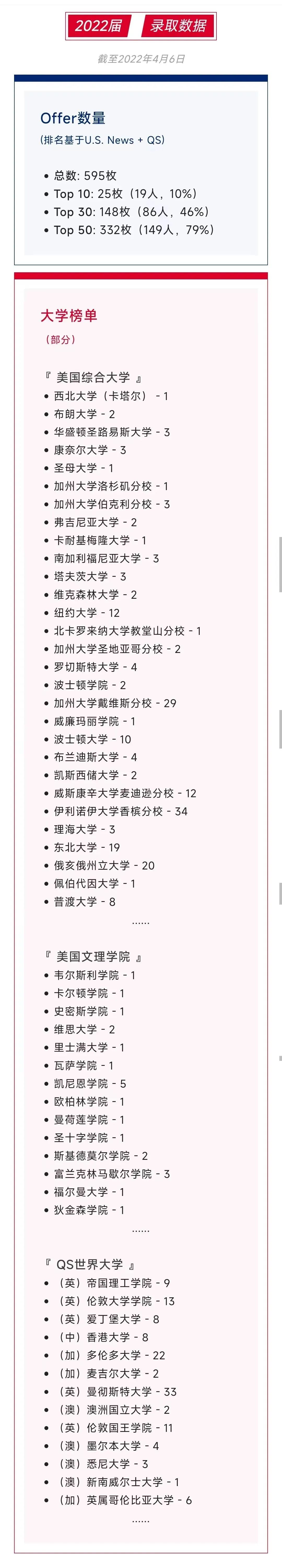 1660703855118481.jpg 1 2022年上海20所國際高中學(xué)校升學(xué)錄取盤點10.jpg