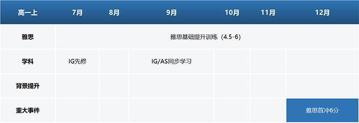 2 新高一A level學生如何做好3年國際高中規劃1.png