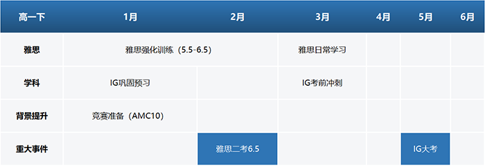 2 新高一A level學生如何做好3年國際高中規劃2.png