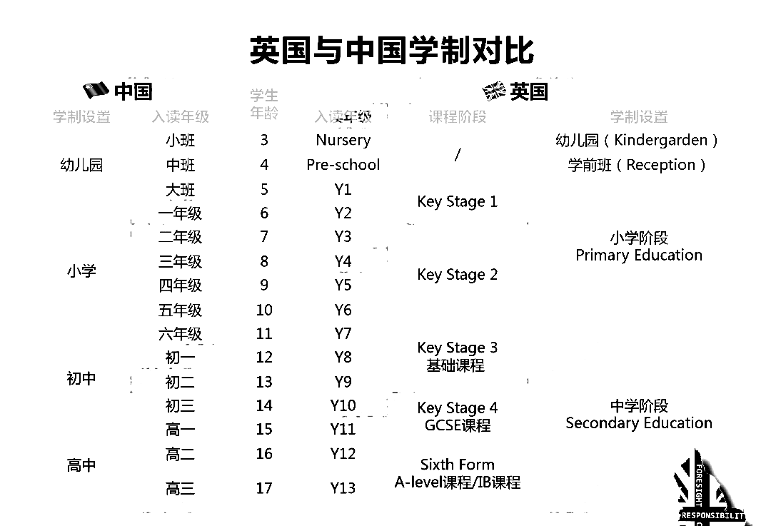 2 新高一A level學生如何做好3年國際高中規劃3.png