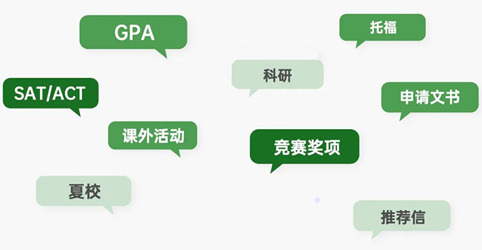 國際高中開學在即，如何規(guī)劃取得GPA高分？