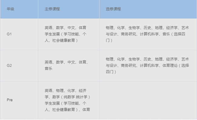 4 上海三年制和四年制國際高中學校對比4.png