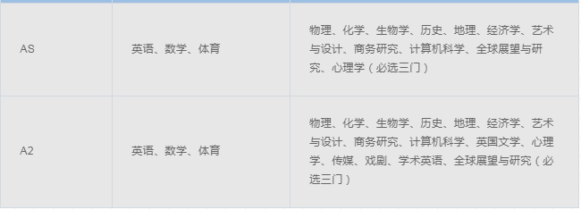 4 上海三年制和四年制國際高中學校對比5.png