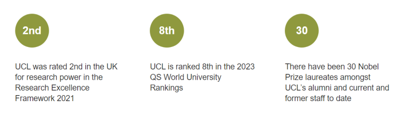6 UCL 2023入學A Level、IB和英語成績要求3.png