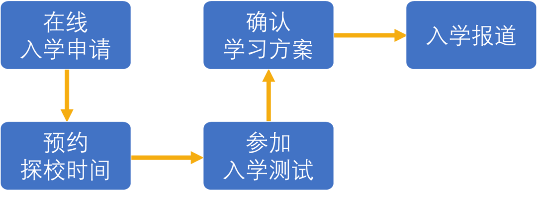 2 春招！包玉剛、領科、WLSA、諾科學校招生公告7.png