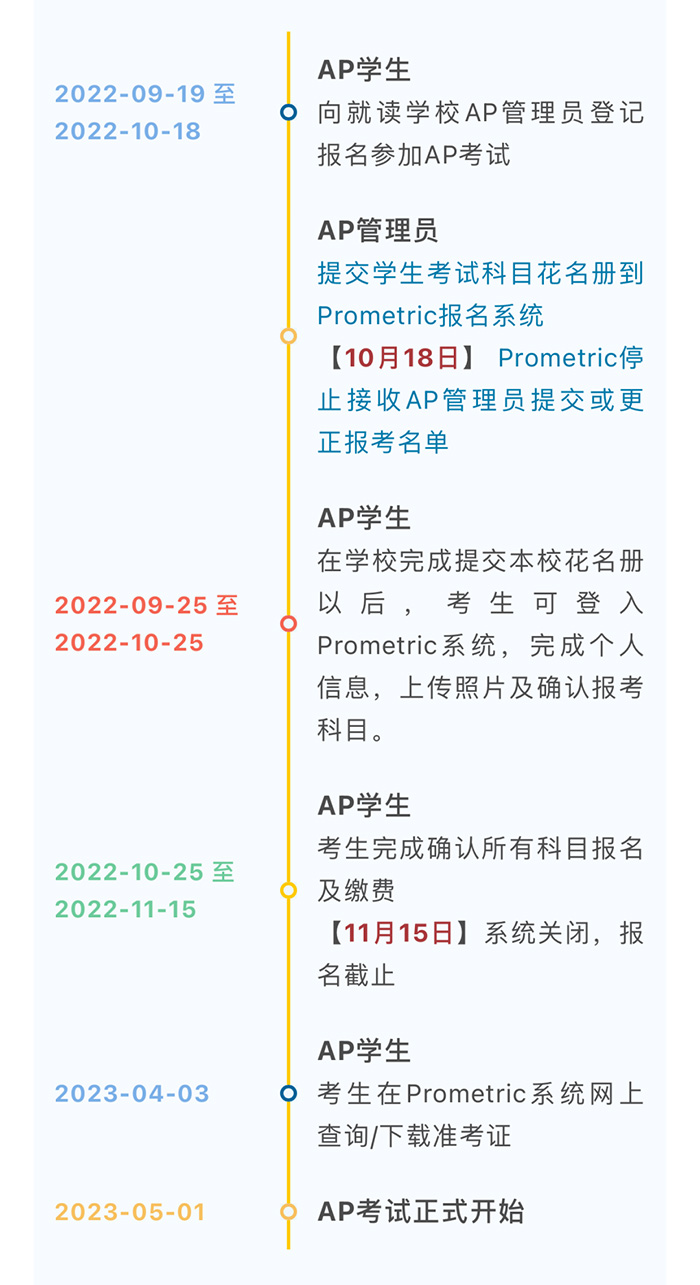 3 大陸考生2022~23學(xué)年AP考試報(bào)名流程_考試時(shí)間1.jpg