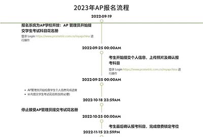 2023年AP課程科目選擇與備考指導