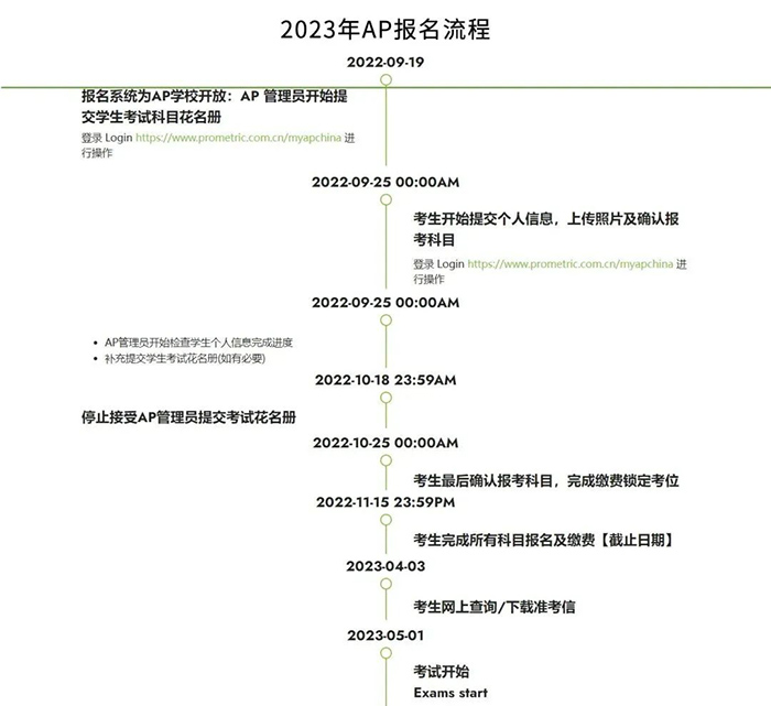 2023年AP課程科目選擇與備考指導