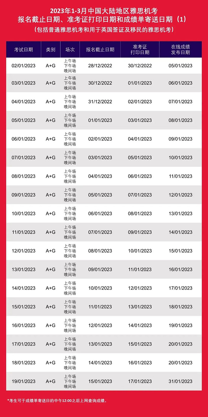3 2023年全年雅思紙筆考試時間安排_報名流程5.jpg