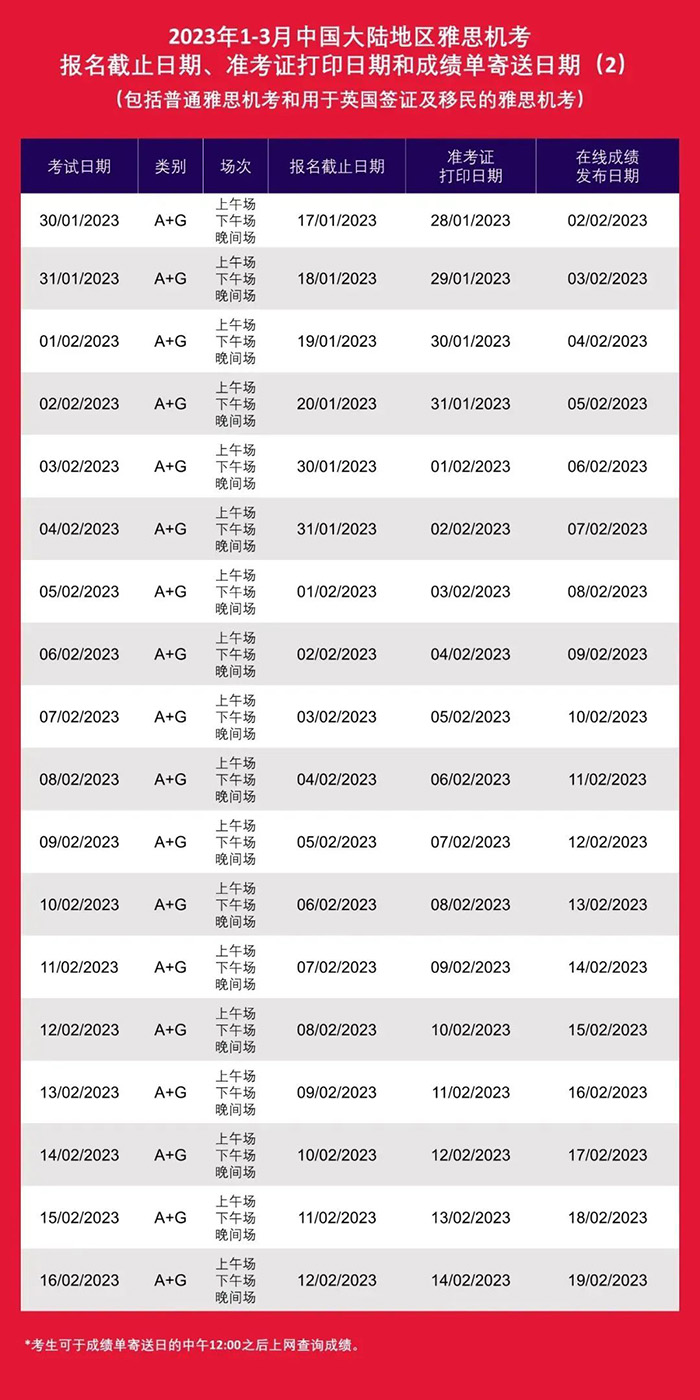 3 2023年全年雅思紙筆考試時間安排_報名流程6.jpg