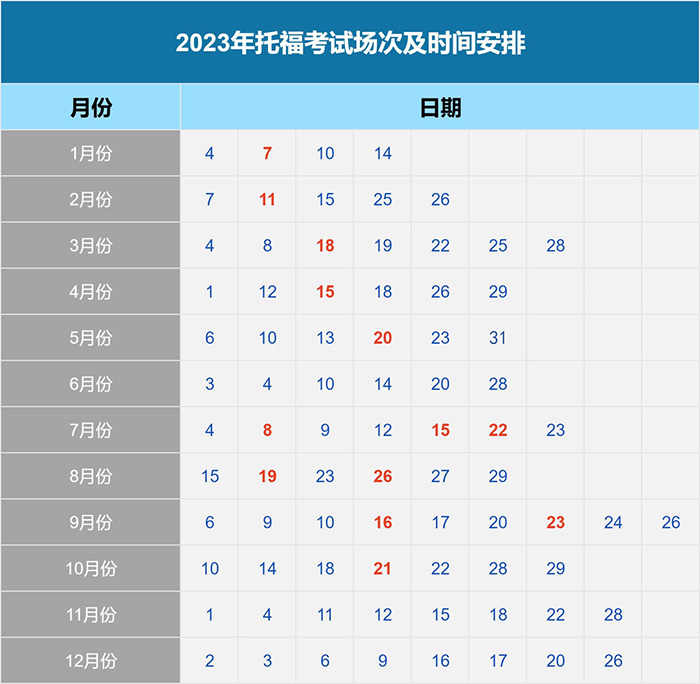 4 2023年托福iBT全年托福考試時間_考位報名1.jpg