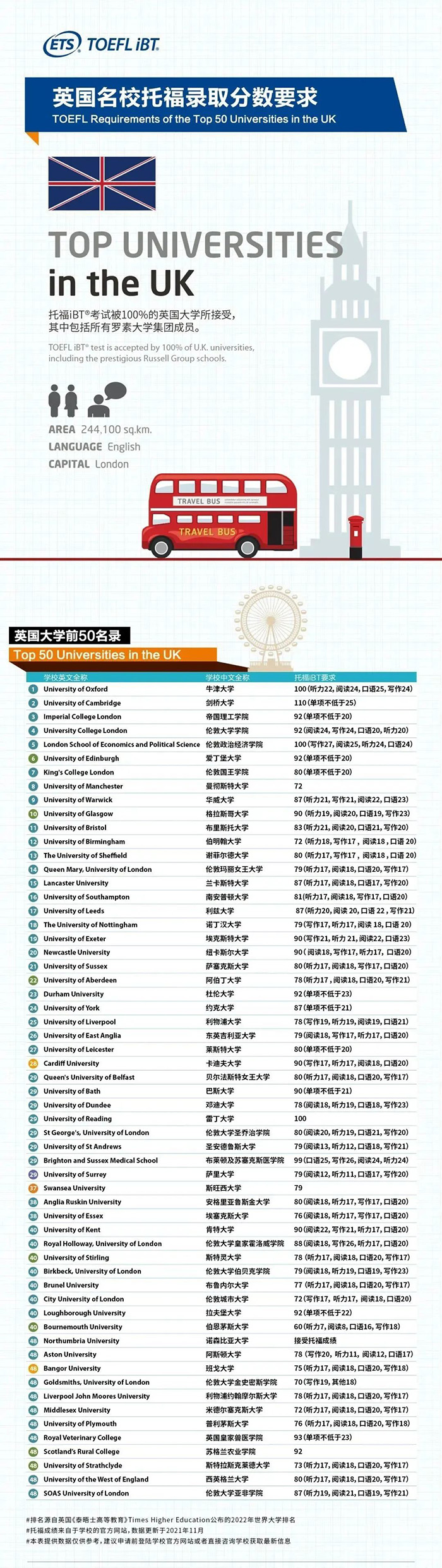 4 2023年托福iBT全年托福考試時間_考位報名3.jpg