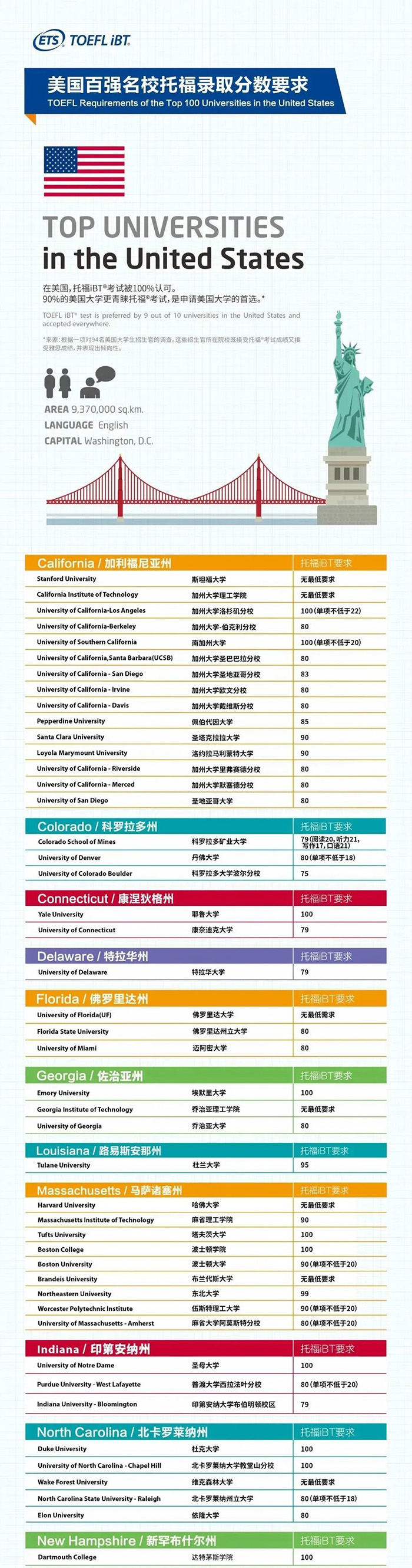 4 2023年托福iBT全年托福考試時間_考位報名4.jpg