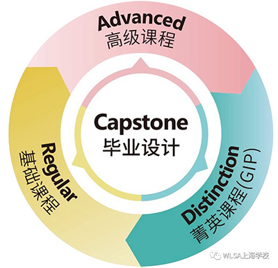 WLSA上海學校2023年招生簡章發(fā)布