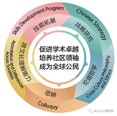 WLSA上海學校2023年招生簡章發(fā)布