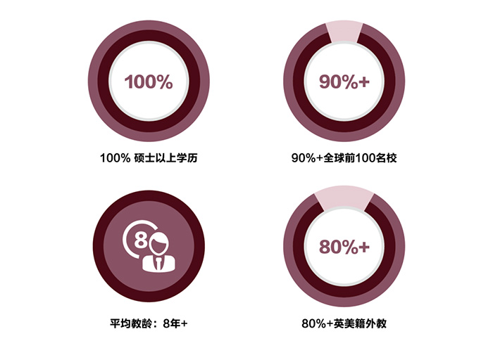 7 上外附屬杭州學校高中融合部2023年招生簡章2.jpg
