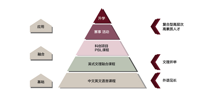 1664264453204219.jpg 7 上外附屬杭州學校高中融合部2023年招生簡章3.jpg
