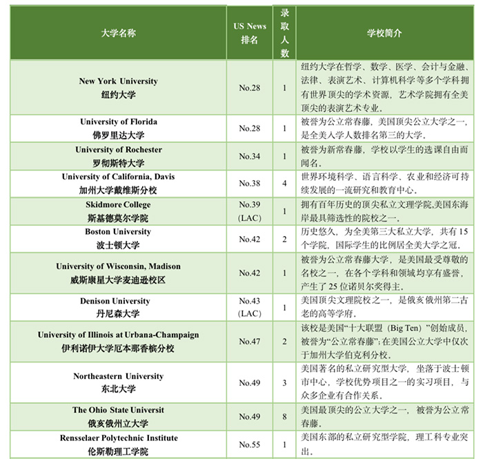 1664345364169111.jpg 7 2023年富陽中學國際部招生計劃發布5.jpg